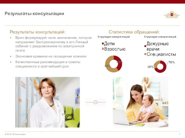 Врач формулирует свое заключение, которое направляет Застрахованному в его Личный кабинет