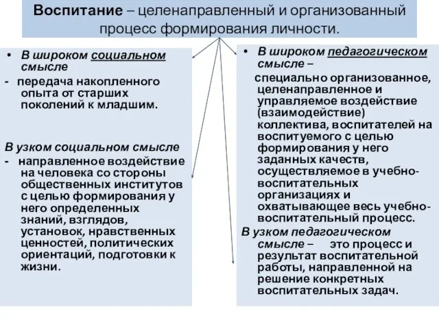 Воспитание – целенаправленный и организованный процесс формирования личности. В широком социальном