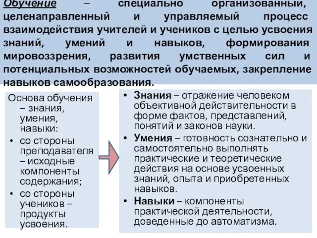 Обучение – специально организованный, целенаправленный и управляемый процесс взаимодействия учителей и