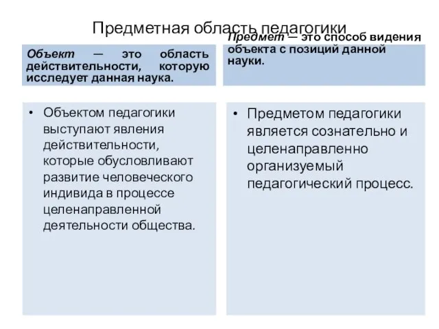 Предметная область педагогики Объект — это область действительности, которую исследует данная