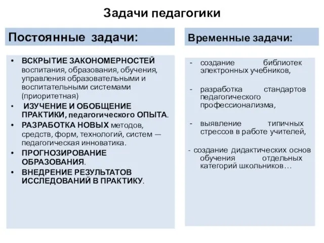 Задачи педагогики Постоянные задачи: ВСКРЫТИЕ ЗАКОНОМЕРНОСТЕЙ воспитания, образования, обучения, управления образовательными