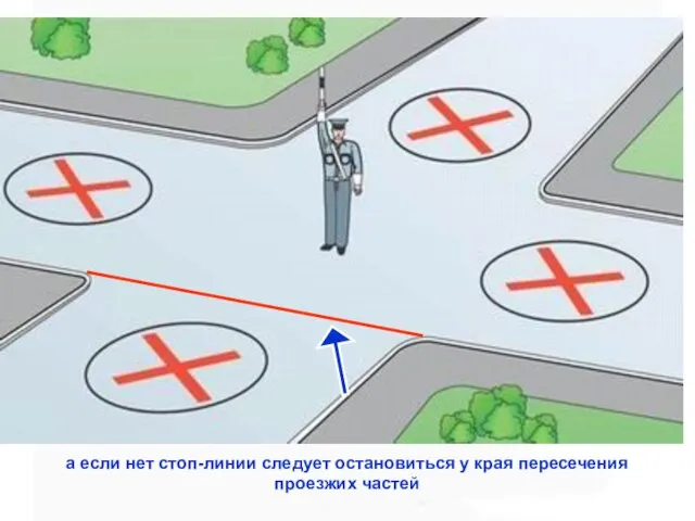 а если нет стоп-линии следует остановиться у края пересечения проезжих частей