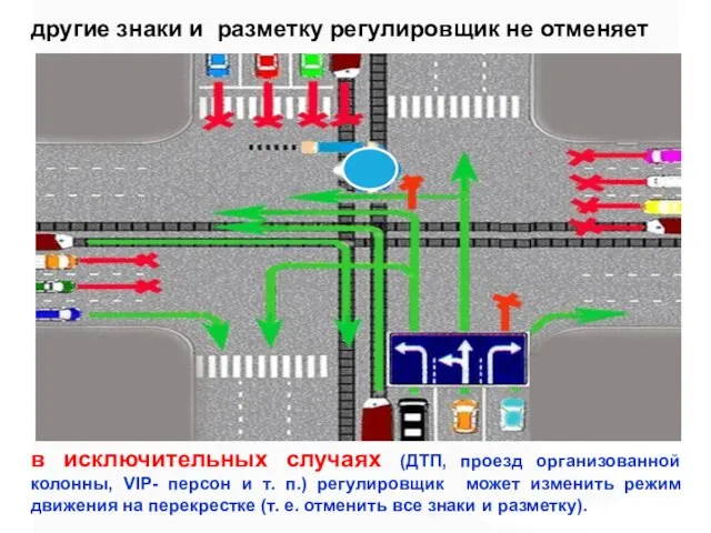 другие знаки и разметку регулировщик не отменяет в исключительных случаях (ДТП,