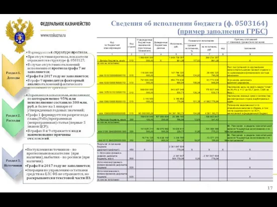 Сведения об исполнении бюджета (ф. 0503164) (пример заполнения ГРБС)