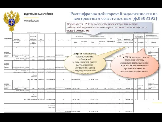 Расшифровка дебиторской задолженности по контрактным обязательствам (ф.0503192) В гр. 14 указываются