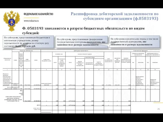 Расшифровка дебиторской задолженности по субсидиям организациям (ф.0503193) По субсидиям, представляемым бюджетным