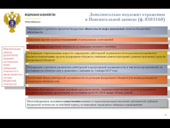 Дополнительно подлежит отражению в Пояснительной записке (ф. 0503160) Информация о причинах