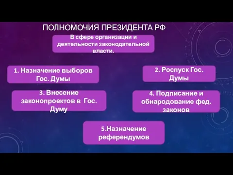 ПОЛНОМОЧИЯ ПРЕЗИДЕНТА РФ В сфере организации и деятельности законодательной власти. 1.