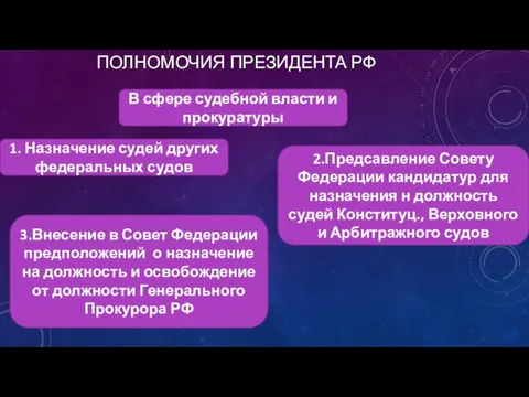 ПОЛНОМОЧИЯ ПРЕЗИДЕНТА РФ В сфере судебной власти и прокуратуры 1. Назначение