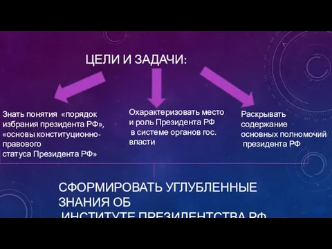 ЦЕЛИ И ЗАДАЧИ: Знать понятия «порядок избрания президента РФ», «основы конституционно-правового