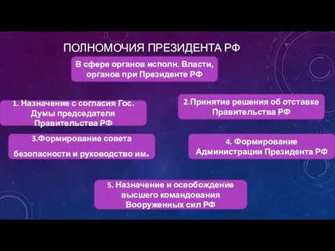 ПОЛНОМОЧИЯ ПРЕЗИДЕНТА РФ В сфере органов исполн. Власти, органов при Президенте