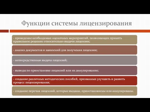 Функции системы лицензирования