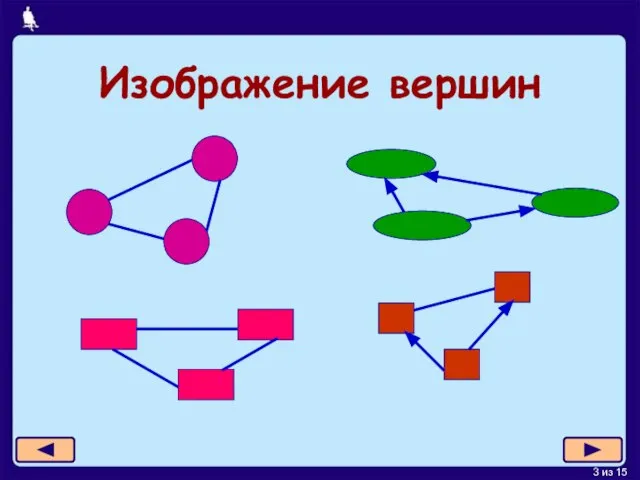 Изображение вершин