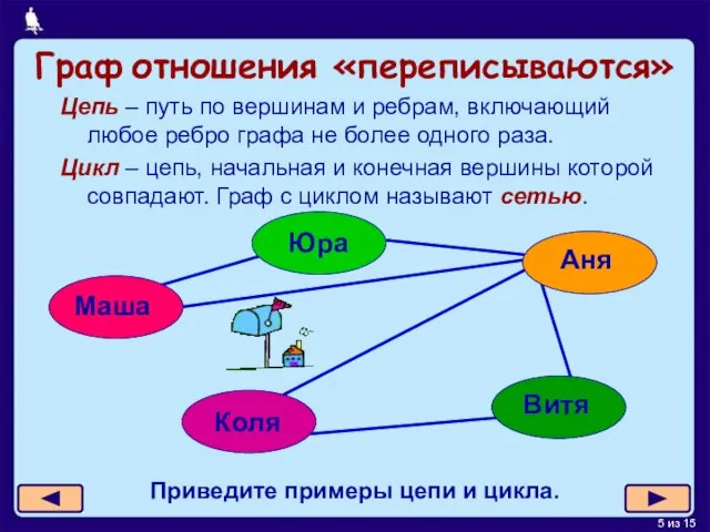 Граф отношения «переписываются» Цепь – путь по вершинам и ребрам, включающий