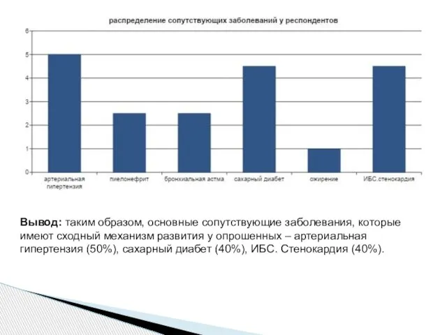 Вывод: таким образом, основные сопутствующие заболевания, которые имеют сходный механизм развития