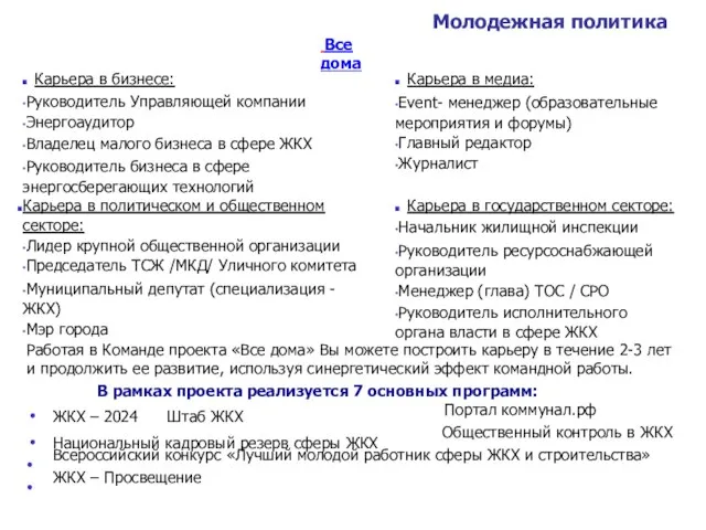 Молодежная политика Все дома Карьерный рост участников проекта «ВСЕ Д У