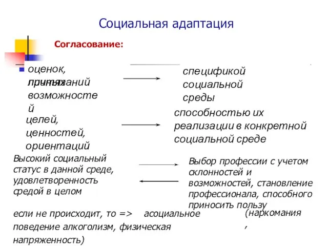 Социальная адаптация оценок, притязаний личных возможностей спецификой социальной среды целей, ценностей,