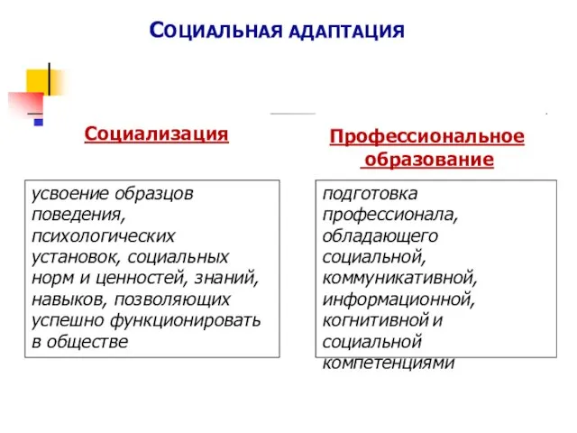 СОЦИАЛЬНАЯ АДАПТАЦИЯ Социализация усвоение образцов поведения, психологических установок, социальных норм и