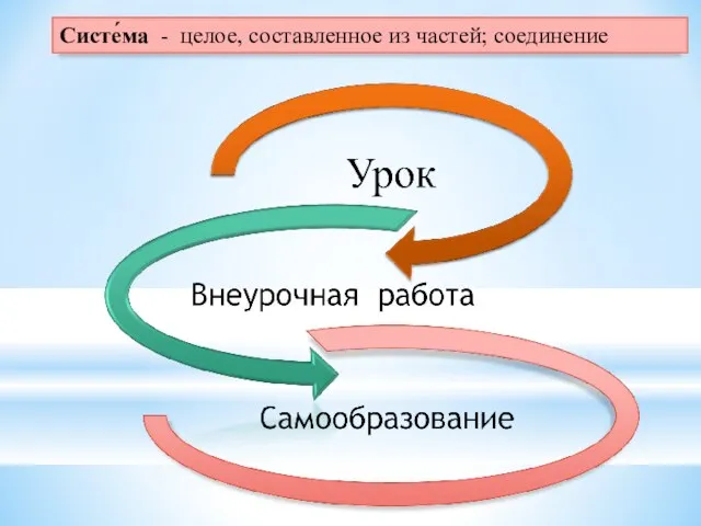 Систе́ма - целое, составленное из частей; соединение