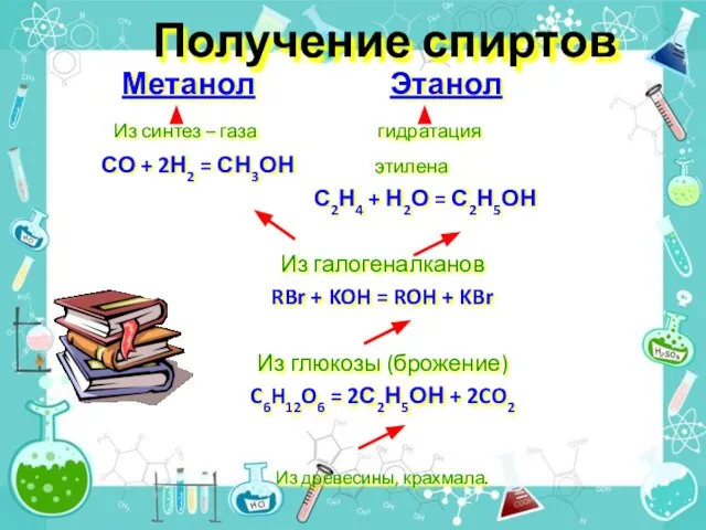 Получение спиртов Метанол Этанол Из синтез – газа гидратация СО +