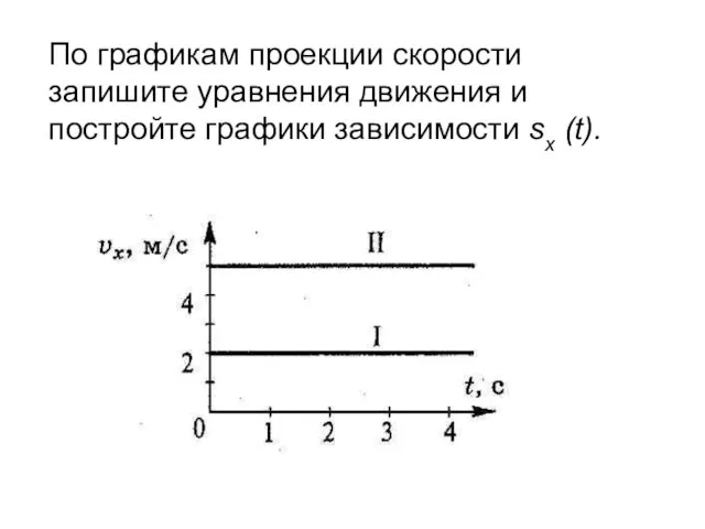 По графикам проекции скорости запишите уравнения движения и постройте графики зависимости sx (t).