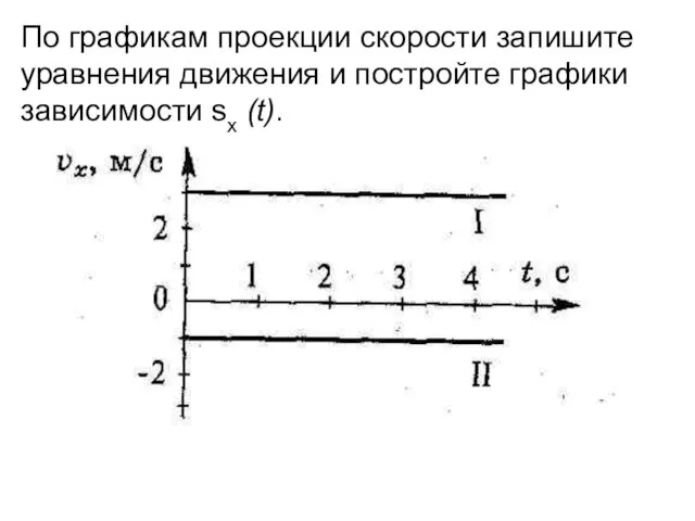 По графикам проекции скорости запишите уравнения движения и постройте графики зависимости sх (t).