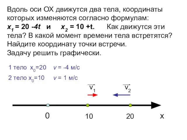 Вдоль оси ОХ движутся два тела, координаты которых изменя­ются согласно формулам: