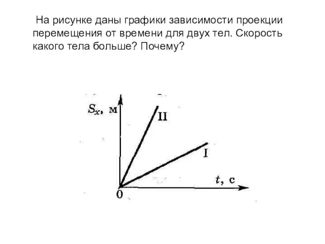 На рисунке даны графики зависимости проекции перемещения от времени для двух