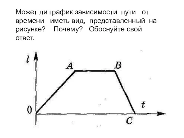 Может ли график зависимости пути от времени иметь вид, представленный на рисунке? Почему? Обоснуйте свой ответ.