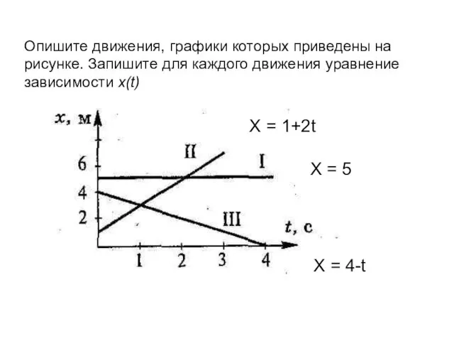 Опишите движения, графики которых приведены на рисунке. Запишите для каждого движения