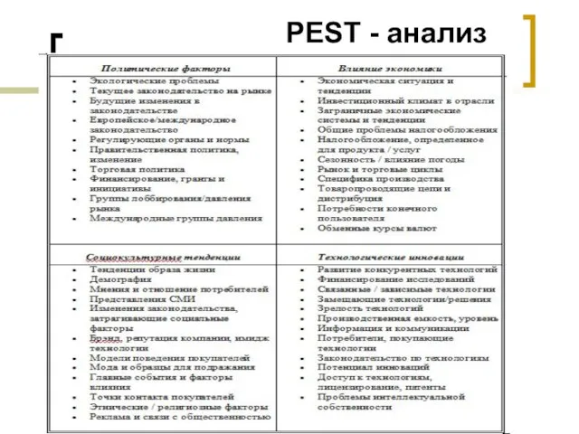 PEST - анализ