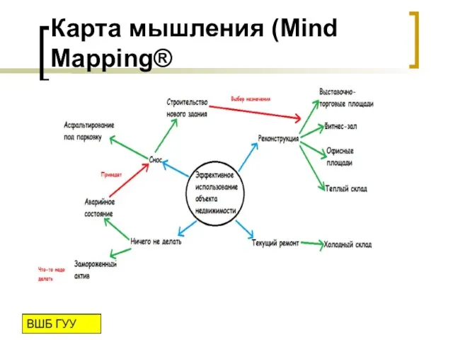 Карта мышления (Mind Mapping®