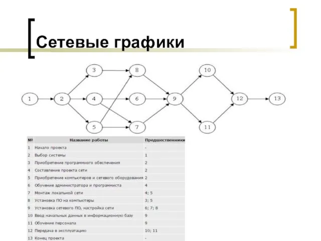 Сетевые графики