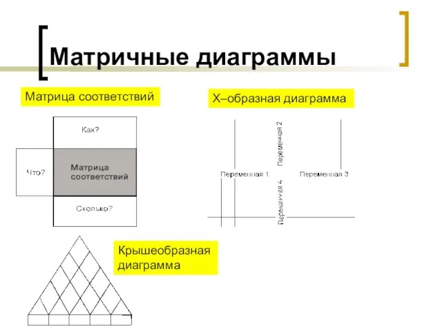 Матричные диаграммы Матрица соответствий X–образная диаграмма Крышеобразная диаграмма