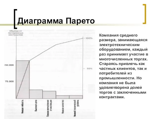 Диаграмма Парето Компания среднего размера, занимающаяся электротехническим оборудованием, каждый раз принимает