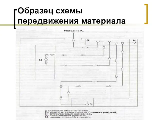 Образец схемы передвижения материала