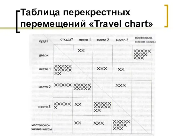 Таблица перекрестных перемещений «Travel chart»