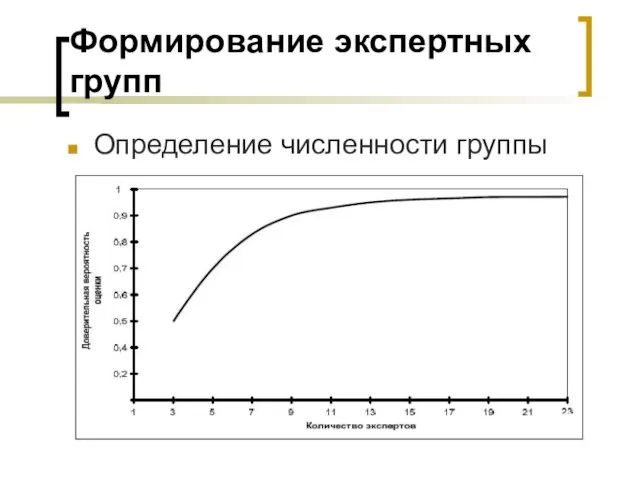 Формирование экспертных групп Определение численности группы