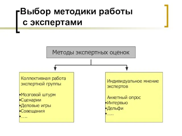 Выбор методики работы с экспертами Методы экспертных оценок Коллективная работа экспертной