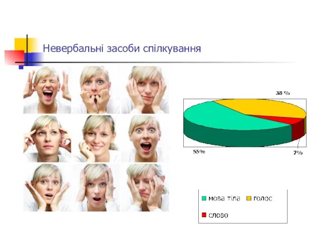 Невербальні засоби спілкування