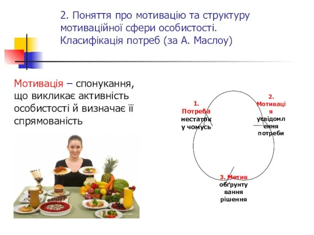 2. Поняття про мотивацію та структуру мотиваційної сфери особистості. Класифікація потреб