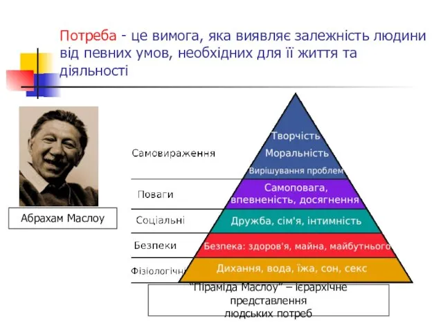 Потреба - це вимога, яка виявляє залежність людини від певних умов,