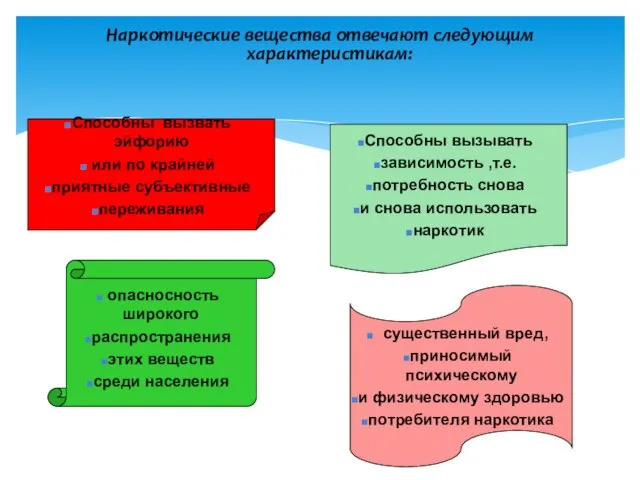 Наркотические вещества отвечают следующим характеристикам: Способны вызвать эйфорию или по крайней