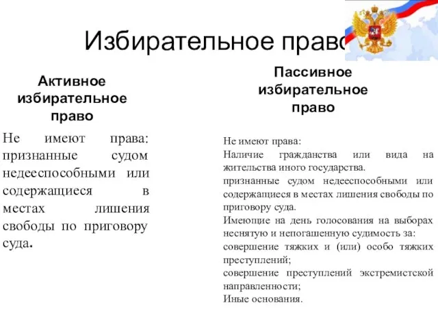 Избирательное право Активное избирательное право Пассивное избирательное право Не имеют права: