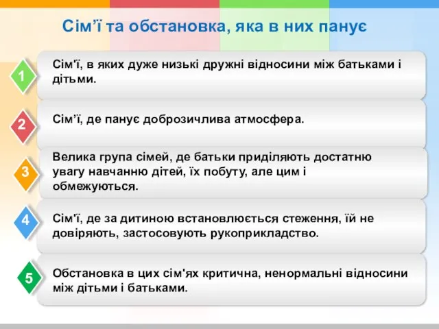 2 3 4 1 Сім’ї та обстановка, яка в них панує