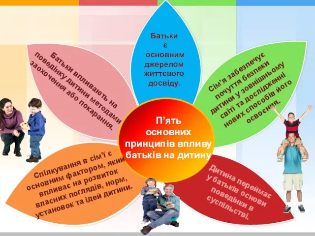 Сім’я забезпечує почуття безпеки дитини у зовнішньому світі та дослідженні нових