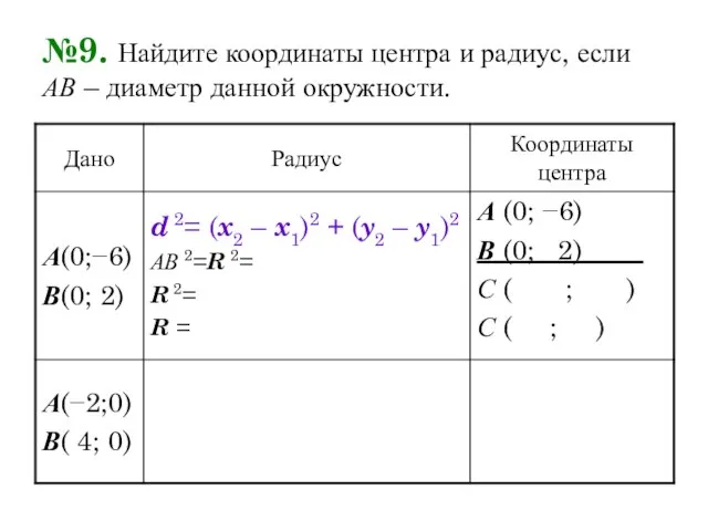 №9. Найдите координаты центра и радиус, если АВ – диаметр данной окружности.