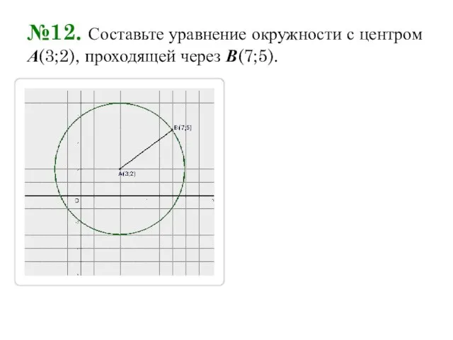 №12. Составьте уравнение окружности с центром А(3;2), проходящей через В(7;5).