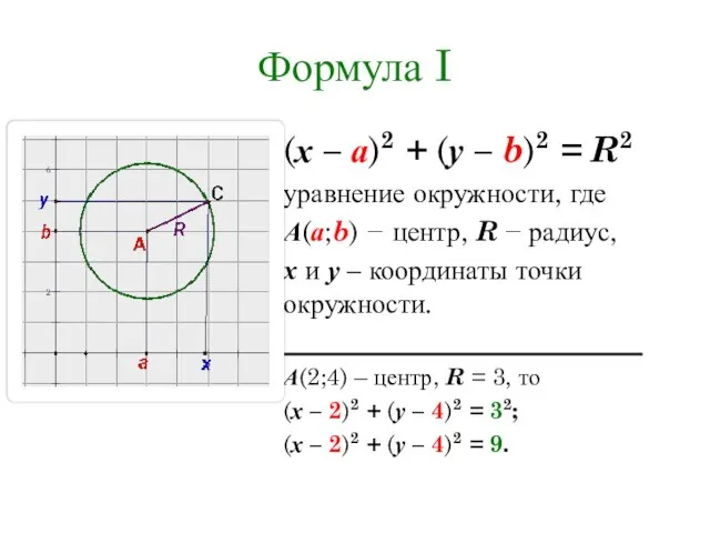 Формула I (х – а)2 + (у – b)2 = R2