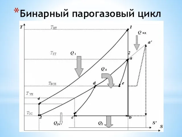 Бинарный парогазовый цикл